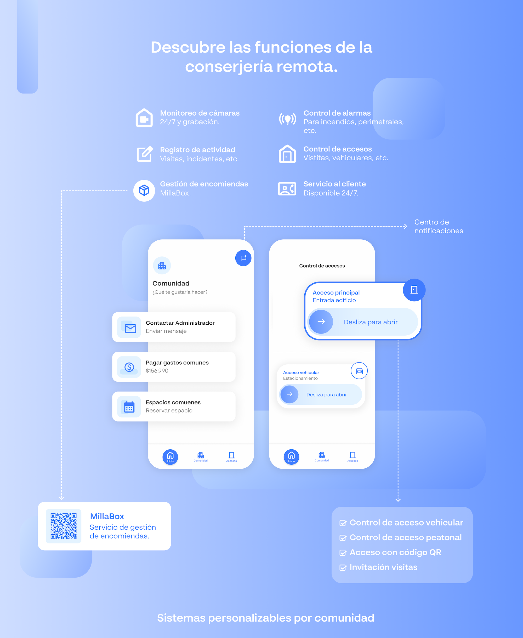 Conserjería Remota